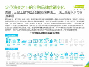 艾瑞咨詢《2019年中國金融科技企業品牌營銷研究報告》 信息技術驅動下的營銷新范式